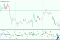 rmo-3 RMO Indicator mt5