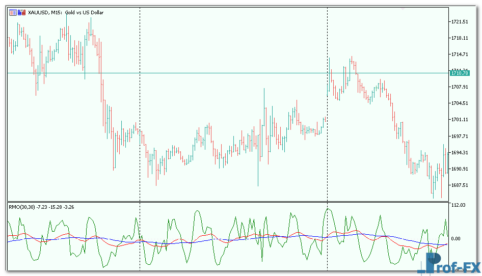 rmo-3 RMO Indicator mt5
