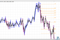 road-map-v04-eu Road Map V04 mt4 indicator