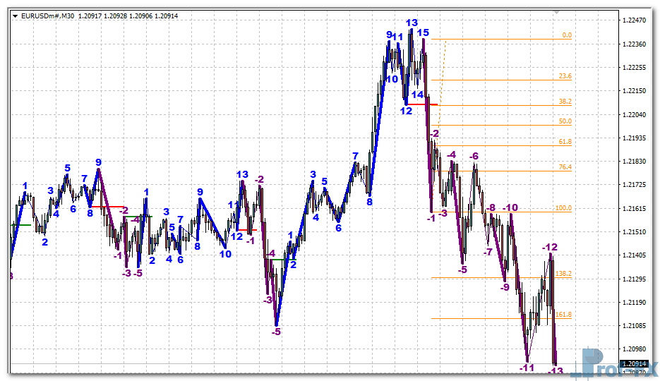 Road Map V04 mt4 indicator