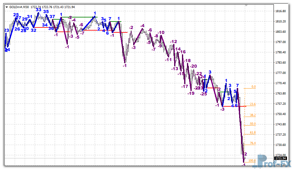 Road Map V04 mt4 indicator