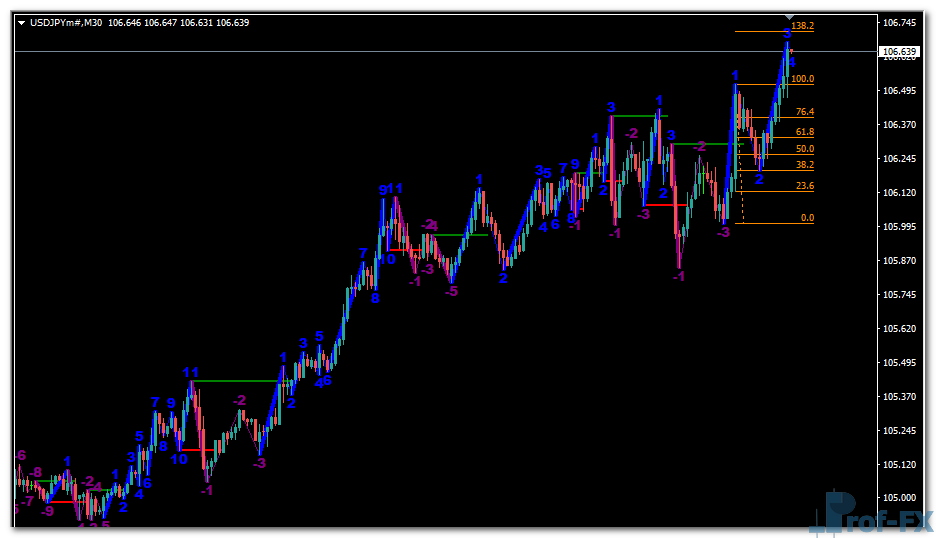 Road Map V04 mt4 indicator