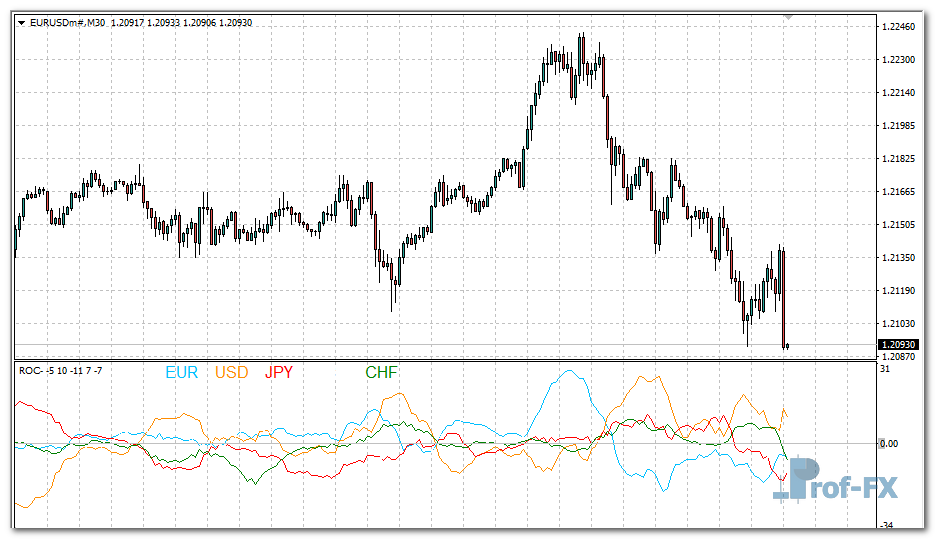 roc-multi-currency-eu ROC Multi Currency mt4 indicator