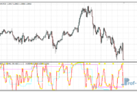 rsi-3tf-alert-eu RSI 3TF Alert mt4 indicator