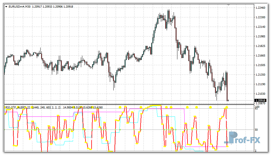 rsi-3tf-alert-eu RSI 3TF Alert mt4 indicator