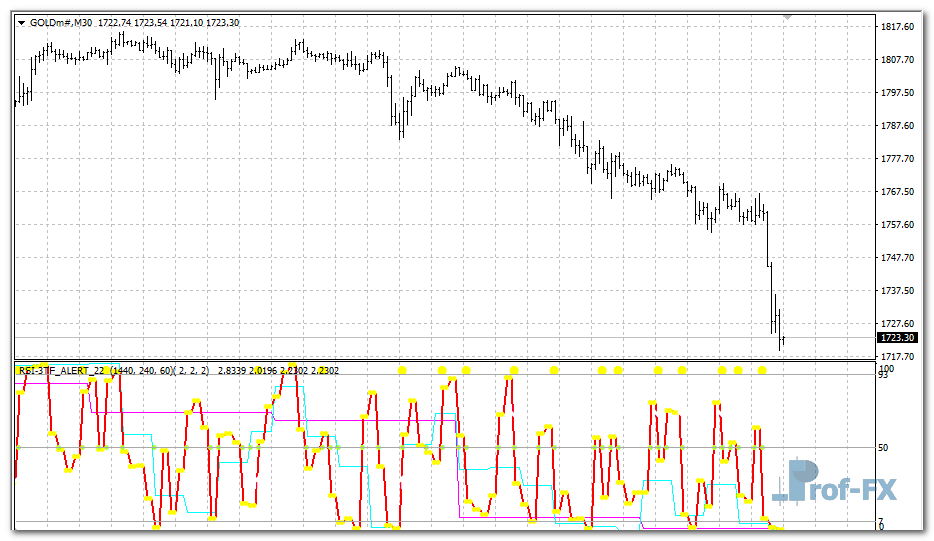 RSI 3TF Alert mt4 indicator
