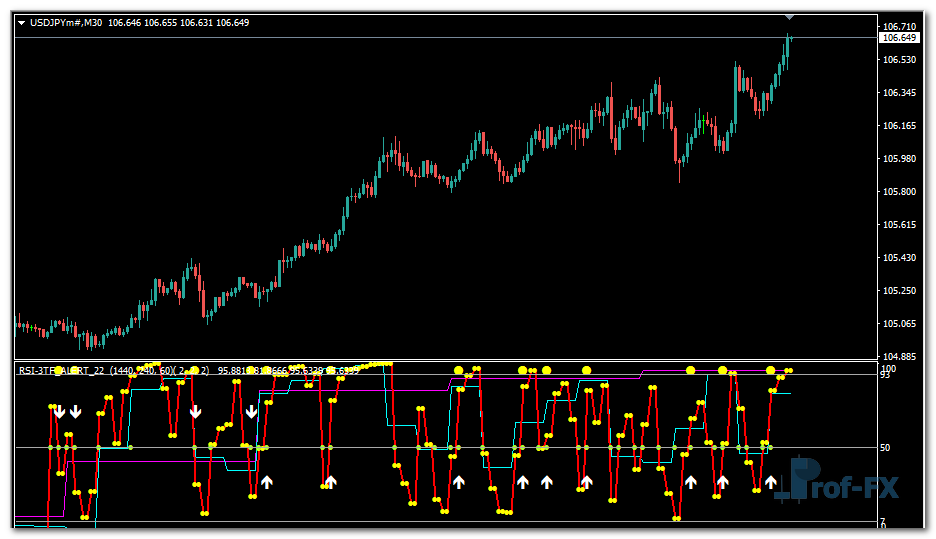 RSI 3TF Alert mt4 indicator