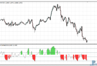 rsi-bollinger-oscillator-eu RSI Bollinger Oscillator mt4 indicator