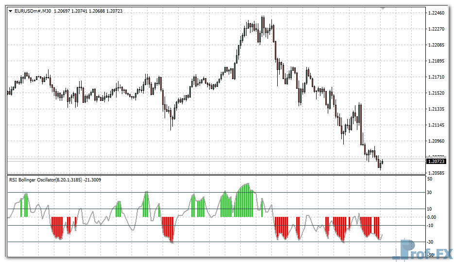 rsi-bollinger-oscillator-eu RSI Bollinger Oscillator mt4 indicator