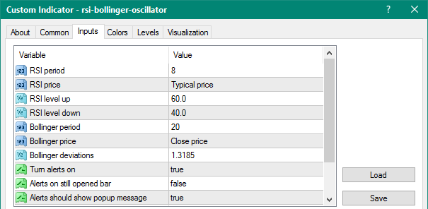 RSI Bollinger Oscillator mt4 indicator