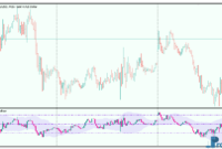 rsi-candle-keltner-channel-3 RSI Candle Keltner Channel metatrader 5