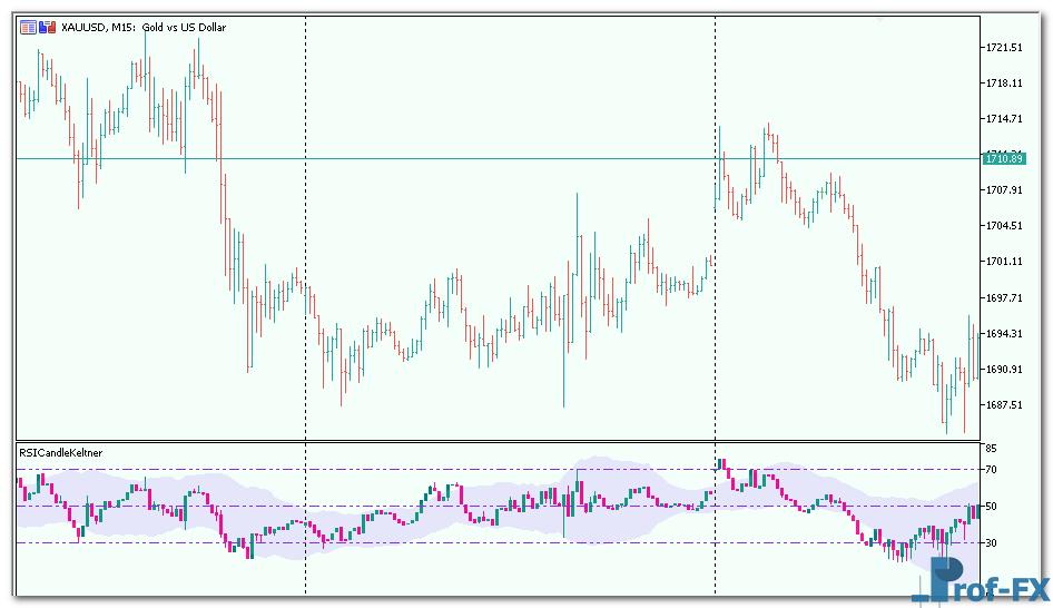 rsi-candle-keltner-channel-3 RSI Candle Keltner Channel metatrader 5