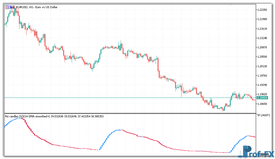 RSI Candles Smoothed mt5