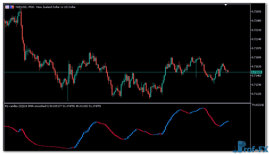 RSI Candles Smoothed mt5