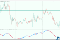 rsi-candles-smoothed-3 RSI Candles Smoothed mt5