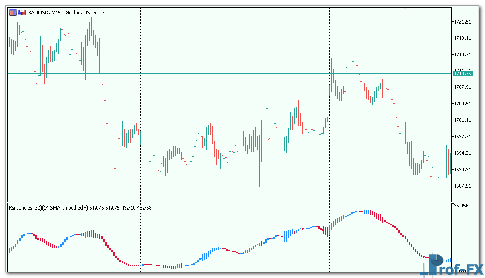 rsi-candles-smoothed-3 RSI Candles Smoothed mt5