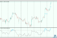 RSI-chart-SR-levels-3 RSI with on chart SR levels mt5 indicator