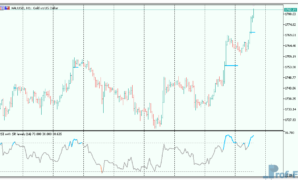RSI-chart-SR-levels-3 RSI with on chart SR levels mt5 indicator