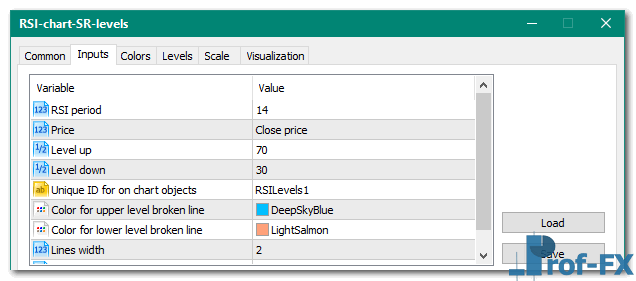 RSI with on chart SR levels mt5 indicator