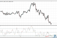rsi-divergence-eu RSI Divergence mt4 indicator