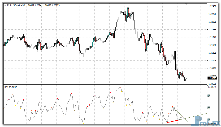 rsi-divergence-eu RSI Divergence mt4 indicator
