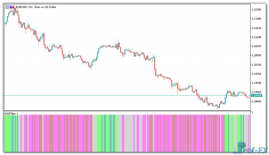 RSI Filter Bar Metatrader 5