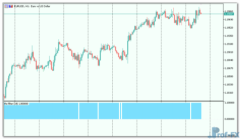 RSI Filter 2 mt5 indicator