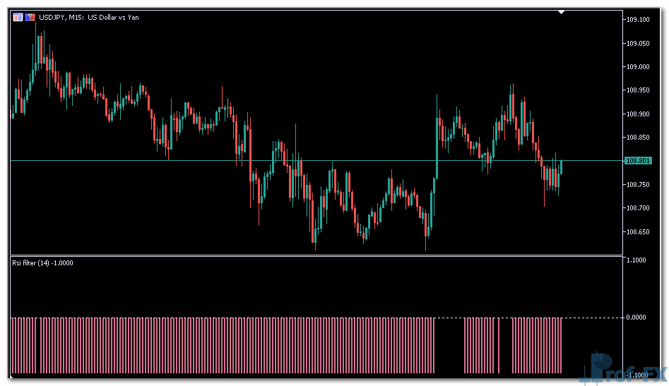 RSI Filter 2 mt5 indicator