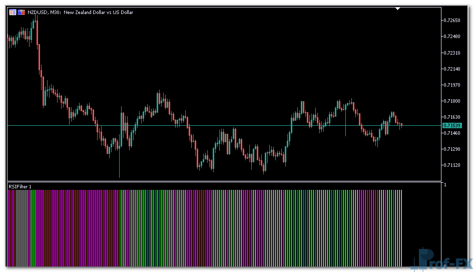 rsi-filter-2.png RSI Filter Bar Metatrader 5