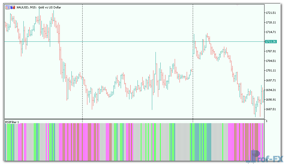 RSI Filter Bar Metatrader 5