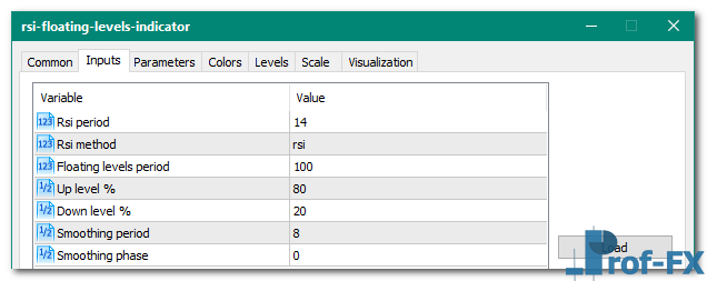 RSI Floating Levels mt5