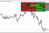 rsi-heatmap-e RSI Heatmap mt4 indicator