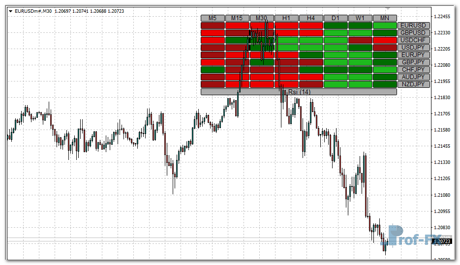 rsi-heatmap-e RSI Heatmap mt4 indicator