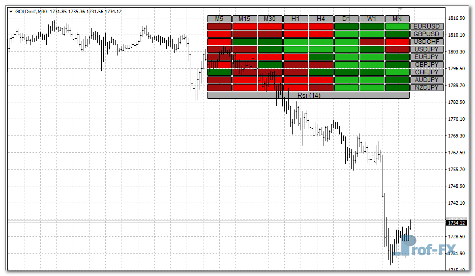 RSI Heatmap mt4 indicator