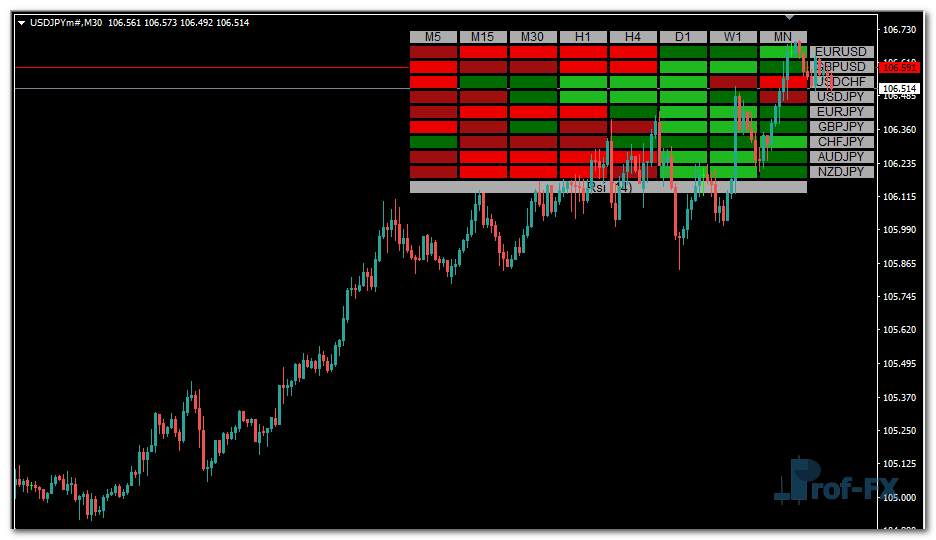RSI Heatmap mt4 indicator