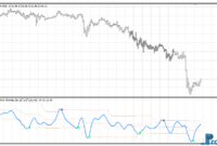 rsi-hma-min-max-levels-g RSI HMA Min Max Levels MTF mt4 indicator