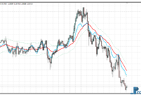 rsi-hma-on-chart-e RSI HMA on Chart MTF mt4 indicator