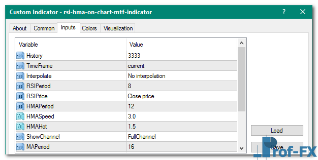RSI HMA on Chart MTF mt4 indicator