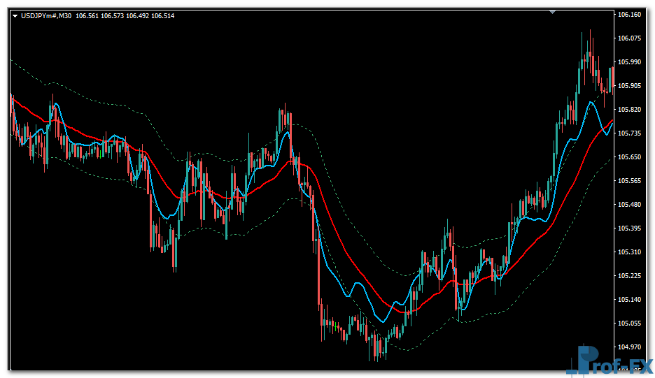 RSI HMA on Chart MTF mt4 indicator