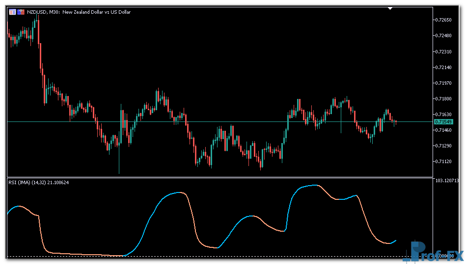 RSI of JMA metatrader 5