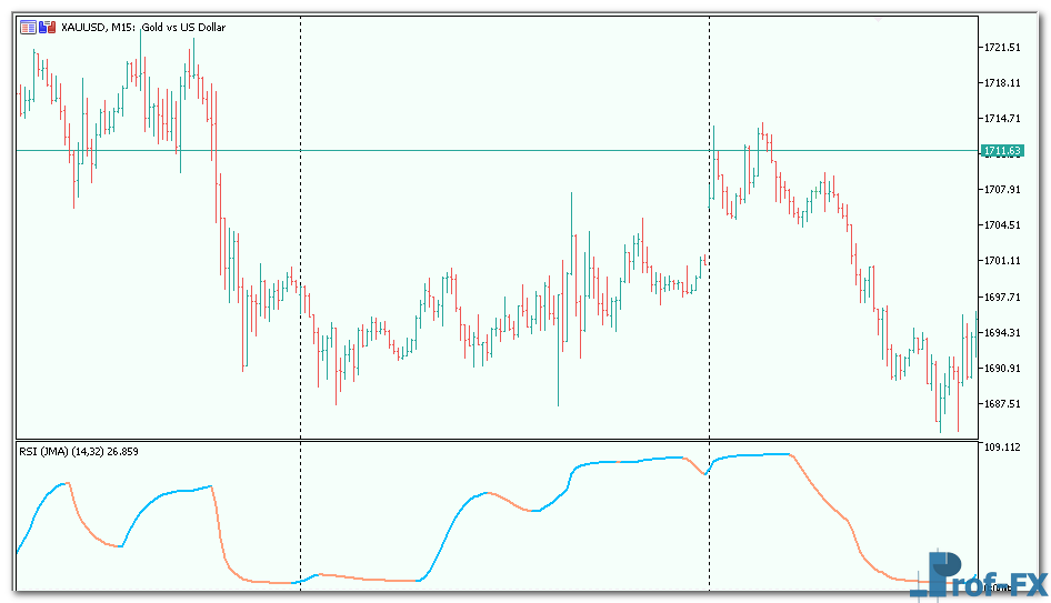 RSI of JMA metatrader 5
