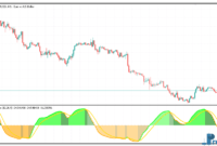 rsi-of-macd-double-1 RSI of MACD Double mt5
