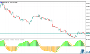 rsi-of-macd-double-1 RSI of MACD Double mt5