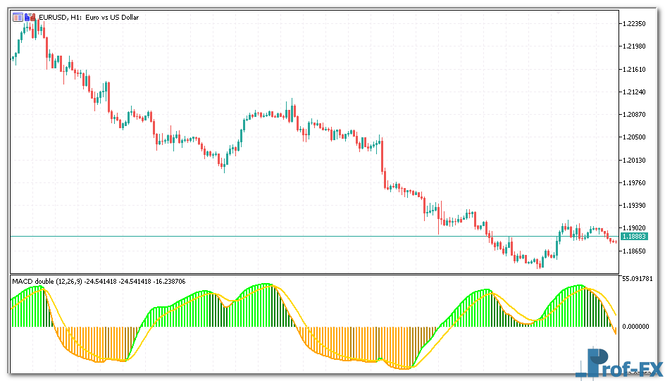 rsi-of-macd-double-1 RSI of MACD Double mt5