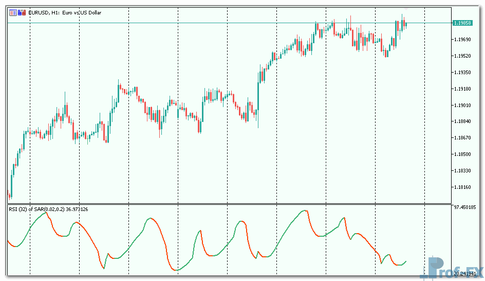 RSI of parabolic SAR mt5 indicator