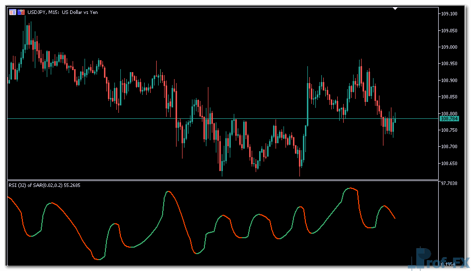RSI of parabolic SAR mt5 indicator