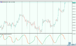 RSI-of-parabolic-SAR-3 RSI of parabolic SAR mt5 indicator