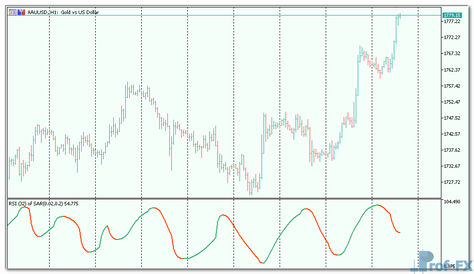 RSI-of-parabolic-SAR-3 RSI of parabolic SAR mt5 indicator