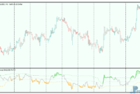 rsi-oma-3 RSI OMA mt5 indicator