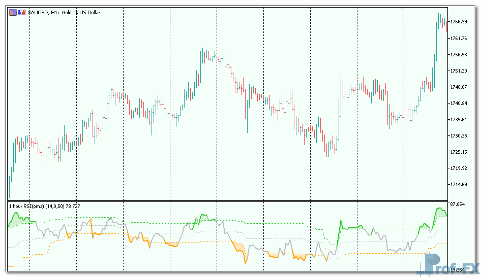 rsi-oma-3 RSI OMA mt5 indicator
